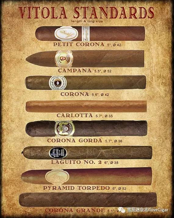 Main shapes of cigars-2.jpg